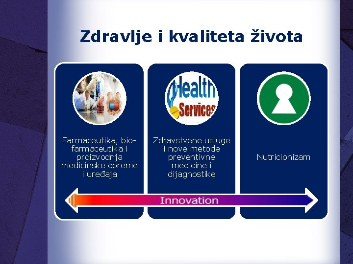 Zdravlje i kvaliteta života Farmaceutika, biofarmaceutika i proizvodnja medicinske opreme i uređaja Zdravstvene usluge