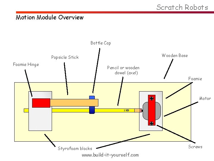 Scratch Robots Motion Module Overview Bottle Cap Wooden Base Popsicle Stick Foamie Hinge Pencil