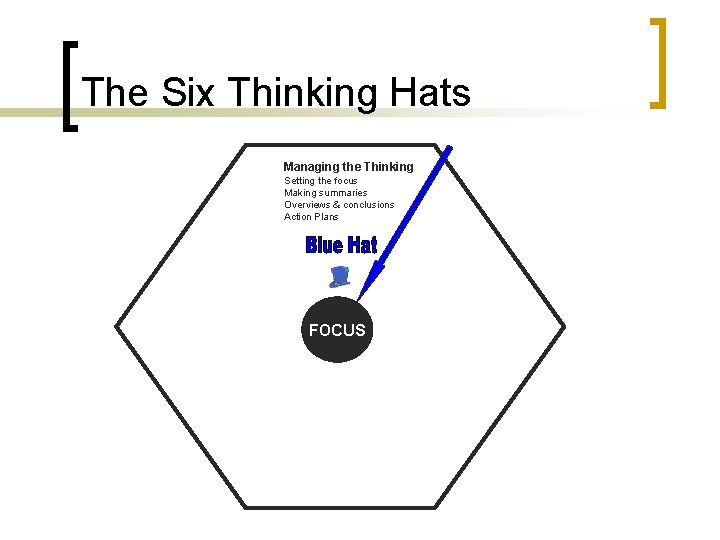 The Six Thinking Hats Managing the Thinking Setting the focus Making summaries Overviews &