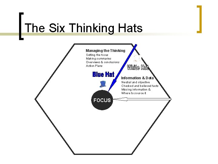 The Six Thinking Hats Managing the Thinking Setting the focus Making summaries Overviews &