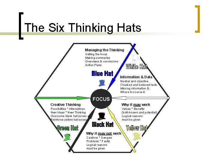 The Six Thinking Hats Managing the Thinking Setting the focus Making summaries Overviews &