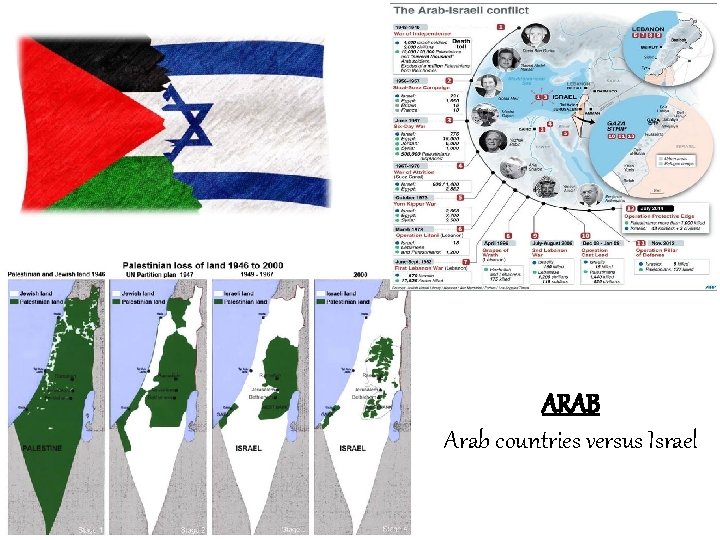 ARAB Arab countries versus Israel 
