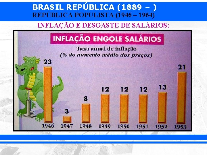 BRASIL REPÚBLICA (1889 – ) REPÚBLICA POPULISTA (1946 – 1964) INFLAÇÃO E DESGASTE DE