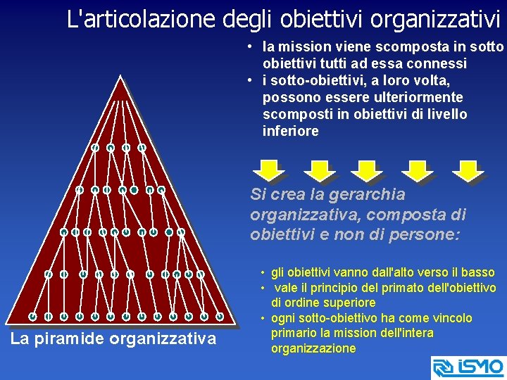 L'articolazione degli obiettivi organizzativi • la mission viene scomposta in sotto obiettivi tutti ad