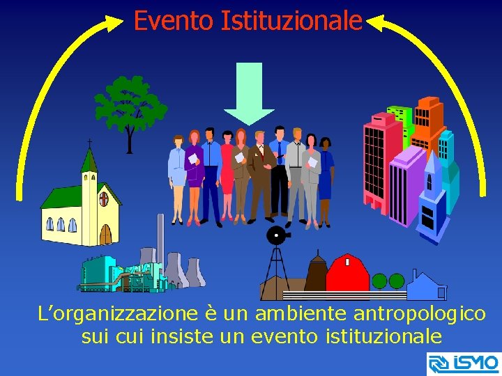 Evento Istituzionale L’organizzazione è un ambiente antropologico sui cui insiste un evento istituzionale 