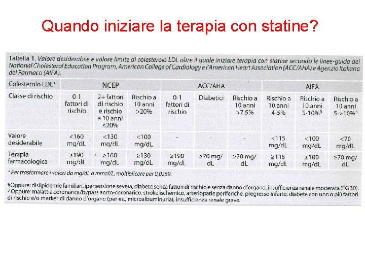 Quando iniziare la terapia con statine? 