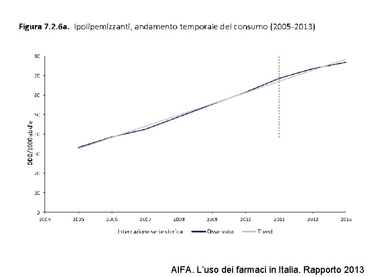 AIFA. L’uso dei farmaci in Italia. Rapporto 2013 