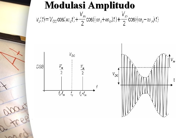 Modulasi Amplitudo 