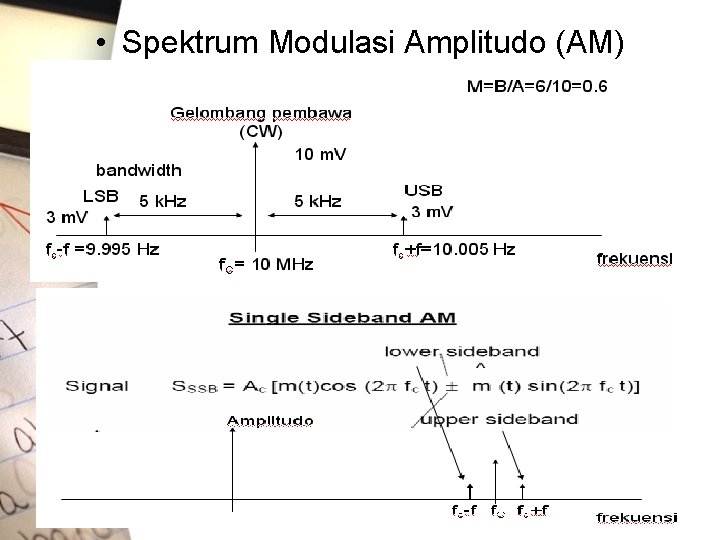  • Spektrum Modulasi Amplitudo (AM) 