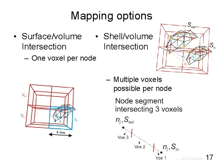 Mapping options • Surface/volume Intersection • Shell/volume Intersection – One voxel per node –