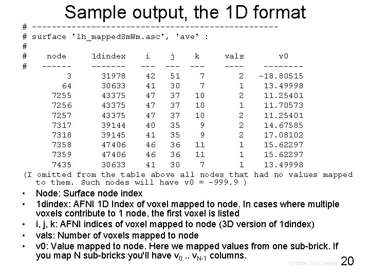 Sample output, the 1 D format # -------------------------# surface 'lh_mapped. Sm. Wm. asc', 'ave'