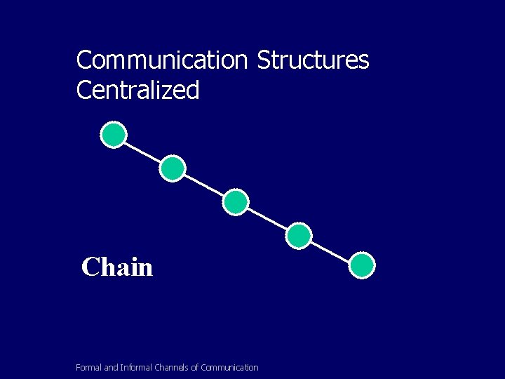 Communication Structures Centralized Chain Formal and Informal Channels of Communication 