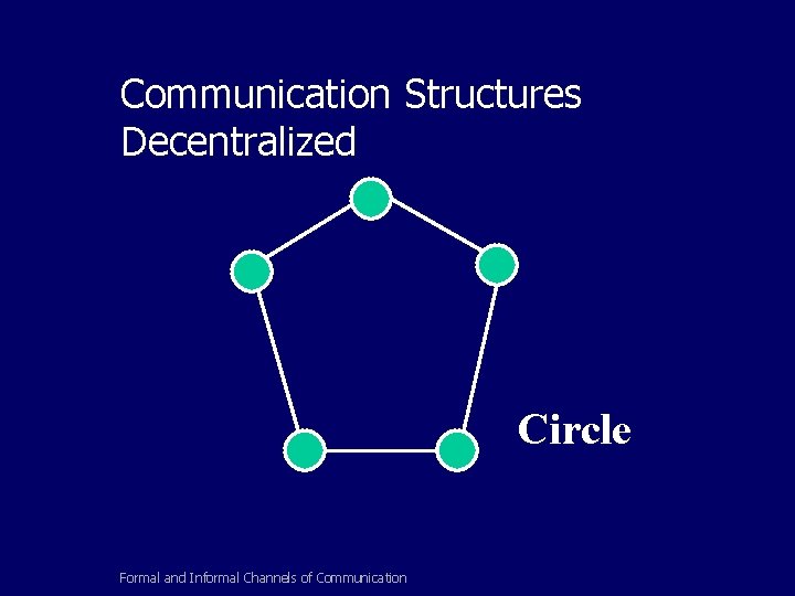 Communication Structures Decentralized Circle Formal and Informal Channels of Communication 