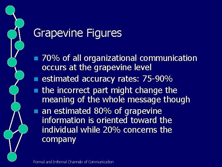 Grapevine Figures n n 70% of all organizational communication occurs at the grapevine level