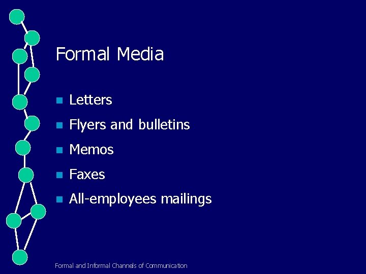 Formal Media n Letters n Flyers and bulletins n Memos n Faxes n All-employees