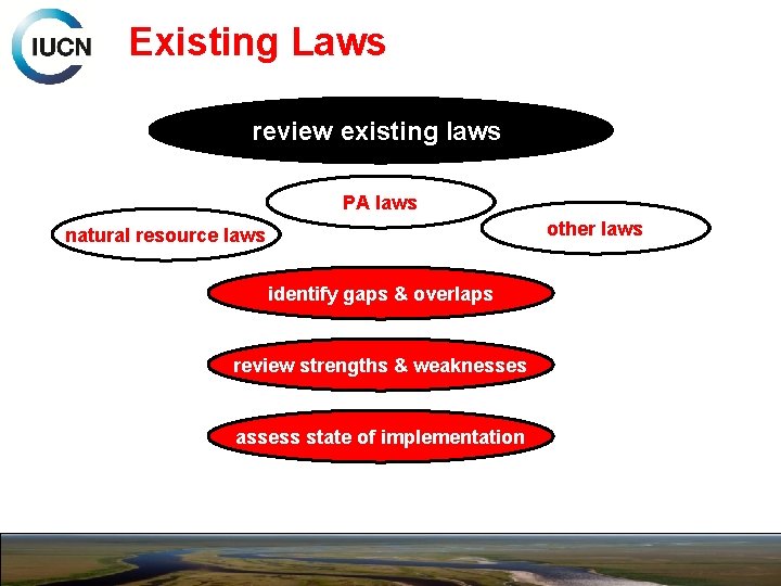 Existing Laws review existing laws PA laws other laws natural resource laws identify gaps
