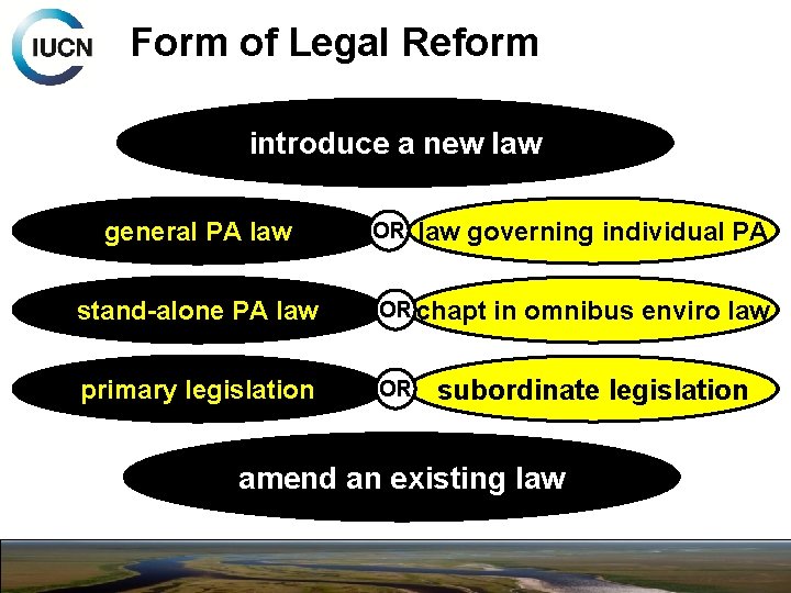 Form of Legal Reform introduce a new law general PA law OR law governing