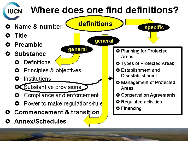 Where does one find definitions? definitions Name & number Title general Preamble general Substance