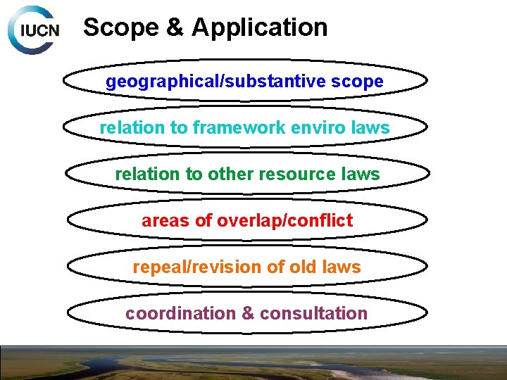 Scope & Application geographical/substantive scope relation to framework enviro laws relation to other resource