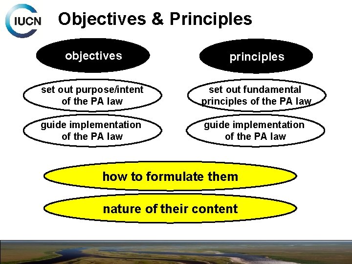 Objectives & Principles objectives principles set out purpose/intent of the PA law set out