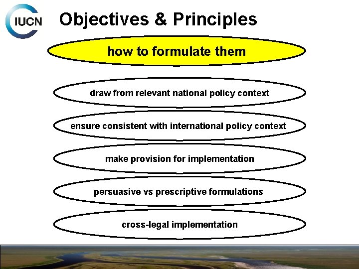 Objectives & Principles how to formulate them draw from relevant national policy context ensure