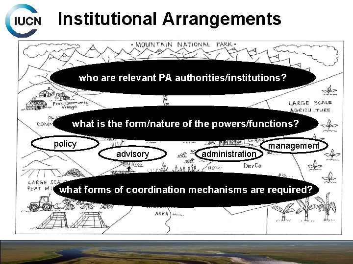 Institutional Arrangements who are relevant PA authorities/institutions? what is the form/nature of the powers/functions?