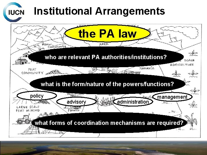 Institutional Arrangements the PA law who are relevant PA authorities/institutions? what is the form/nature