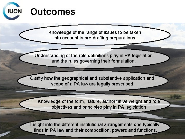 Outcomes Knowledge of the range of issues to be taken into account in pre-drafting