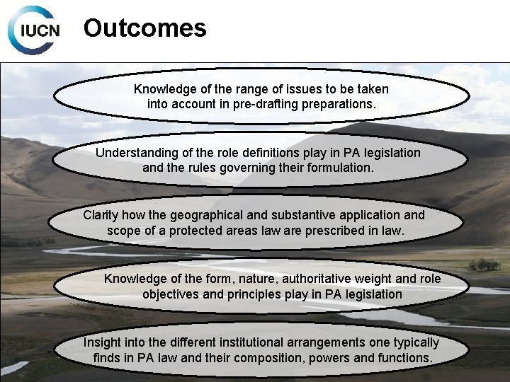Outcomes Knowledge of the range of issues to be taken into account in pre-drafting