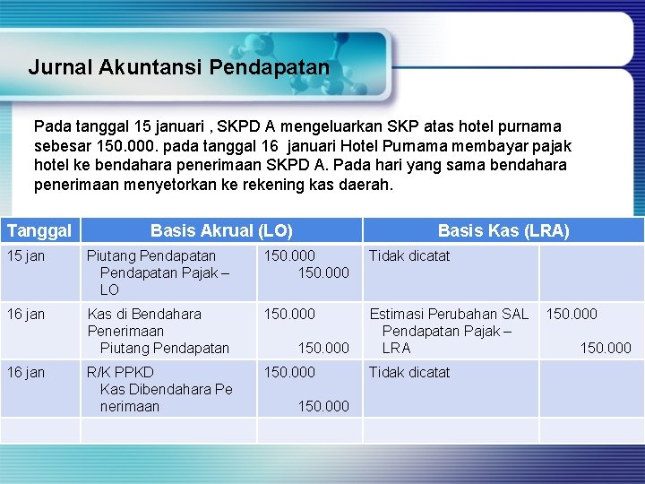 Jurnal Akuntansi Pendapatan Pada tanggal 15 januari , SKPD A mengeluarkan SKP atas hotel