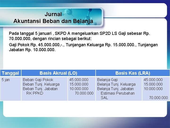 Jurnal Akuntansi Beban dan Belanja Pada tanggal 5 januari , SKPD A mengeluarkan SP