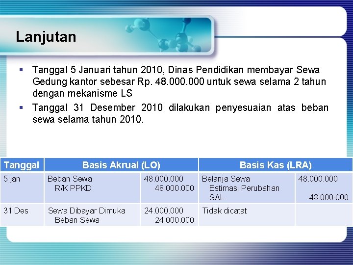 Lanjutan § Tanggal 5 Januari tahun 2010, Dinas Pendidikan membayar Sewa Gedung kantor sebesar
