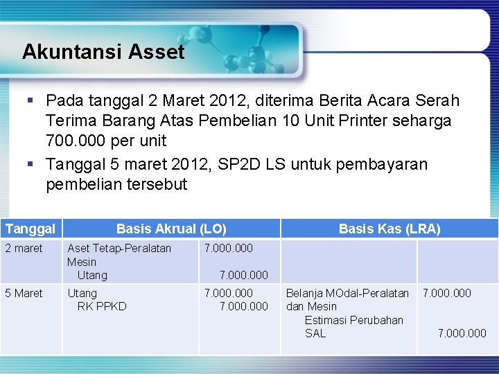Akuntansi Asset § Pada tanggal 2 Maret 2012, diterima Berita Acara Serah Terima Barang
