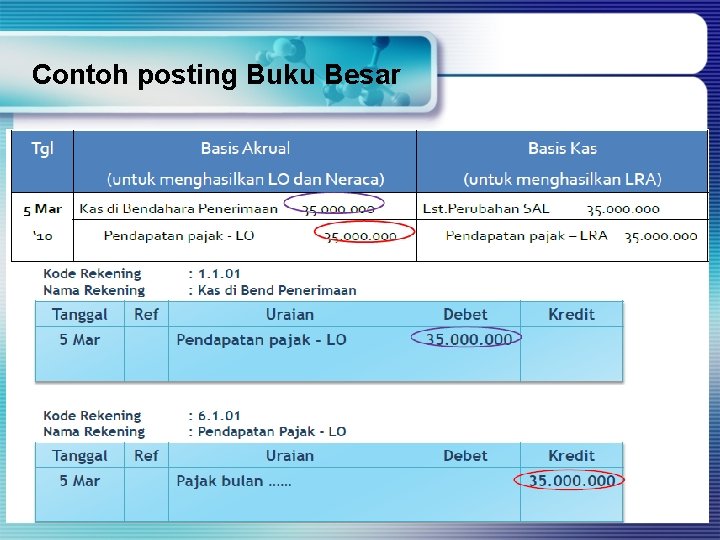 Contoh posting Buku Besar 