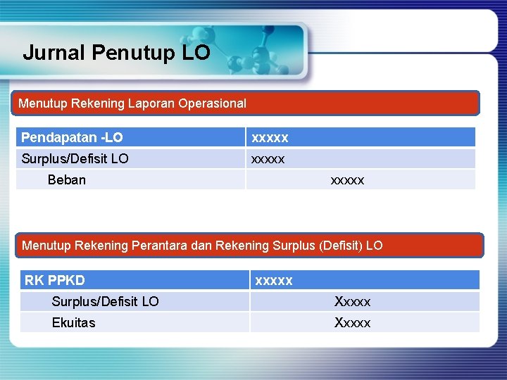 Jurnal Penutup LO Menutup Rekening Laporan Operasional Pendapatan -LO xxxxx Surplus/Defisit LO xxxxx Beban