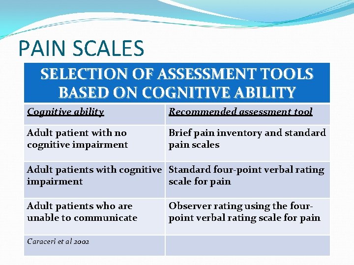PAIN SCALES SELECTION OF ASSESSMENT TOOLS BASED ON COGNITIVE ABILITY Cognitive ability Recommended assessment