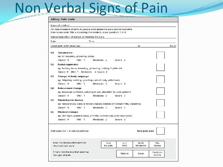 Non Verbal Signs of Pain 