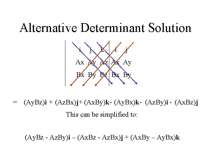 Alternative Determinant Solution i j k i j Ax Ay Az Ax Ay Bx