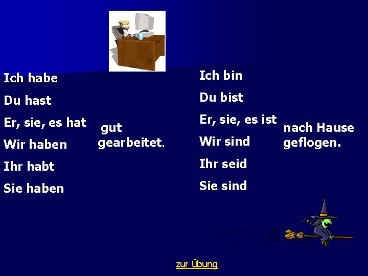 Ich habe Ich bin Du hast Du bist Er, sie, es hat Er, sie, Ich habe Ich bin Du hast Du bist Er, sie, es hat Er, sie,