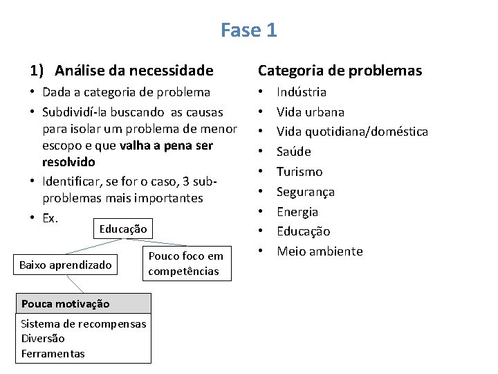 Fase 1 1) Análise da necessidade Categoria de problemas • Dada a categoria de