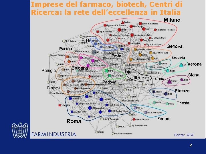 Imprese del farmaco, biotech, Centri di Ricerca: la rete dell’eccellenza in Italia Fonte: ATA