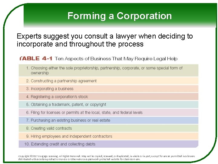 Forming a Corporation Experts suggest you consult a lawyer when deciding to incorporate and