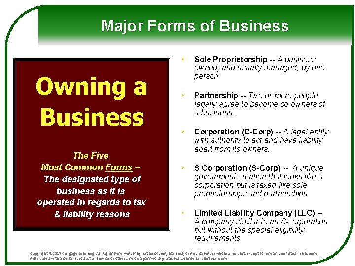 Major Forms of Business Owning a Business The Five Most Common Forms – The