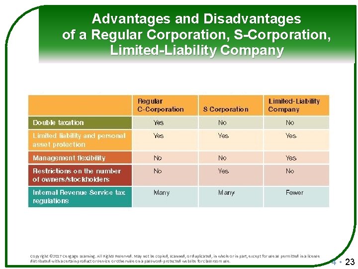 Advantages and Disadvantages of a Regular Corporation, S-Corporation, Limited-Liability Company Copyright © 2017 Cengage