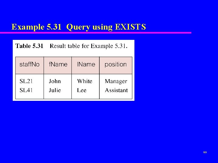 Example 5. 31 Query using EXISTS 103 Example 5. 31 Query using EXISTS 103