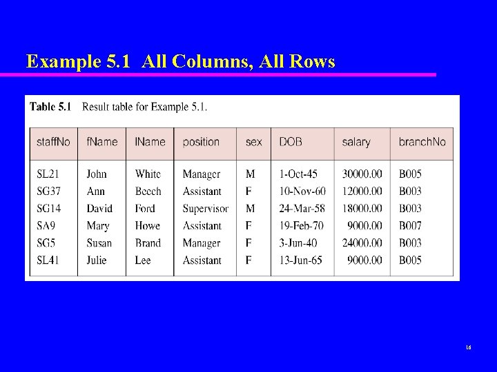 Example 5. 1 All Columns, All Rows 16 Example 5. 1 All Columns, All Rows 16