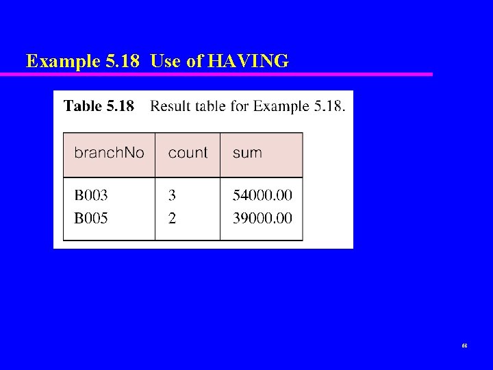 Example 5. 18 Use of HAVING 68 Example 5. 18 Use of HAVING 68