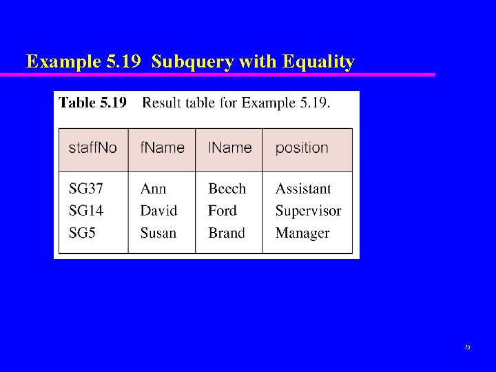 Example 5. 19 Subquery with Equality 72 Example 5. 19 Subquery with Equality 72