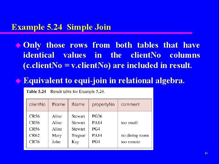 Example 5. 24 Simple Join u Only those rows from both tables that have Example 5. 24 Simple Join u Only those rows from both tables that have