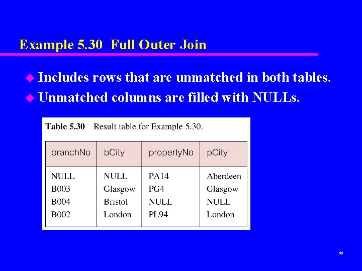 Example 5. 30 Full Outer Join u Includes rows that are unmatched in both Example 5. 30 Full Outer Join u Includes rows that are unmatched in both